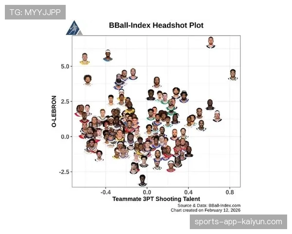 “回顾：1996年与2026年，三十年间NBA国际球员的数量与角色变迁”